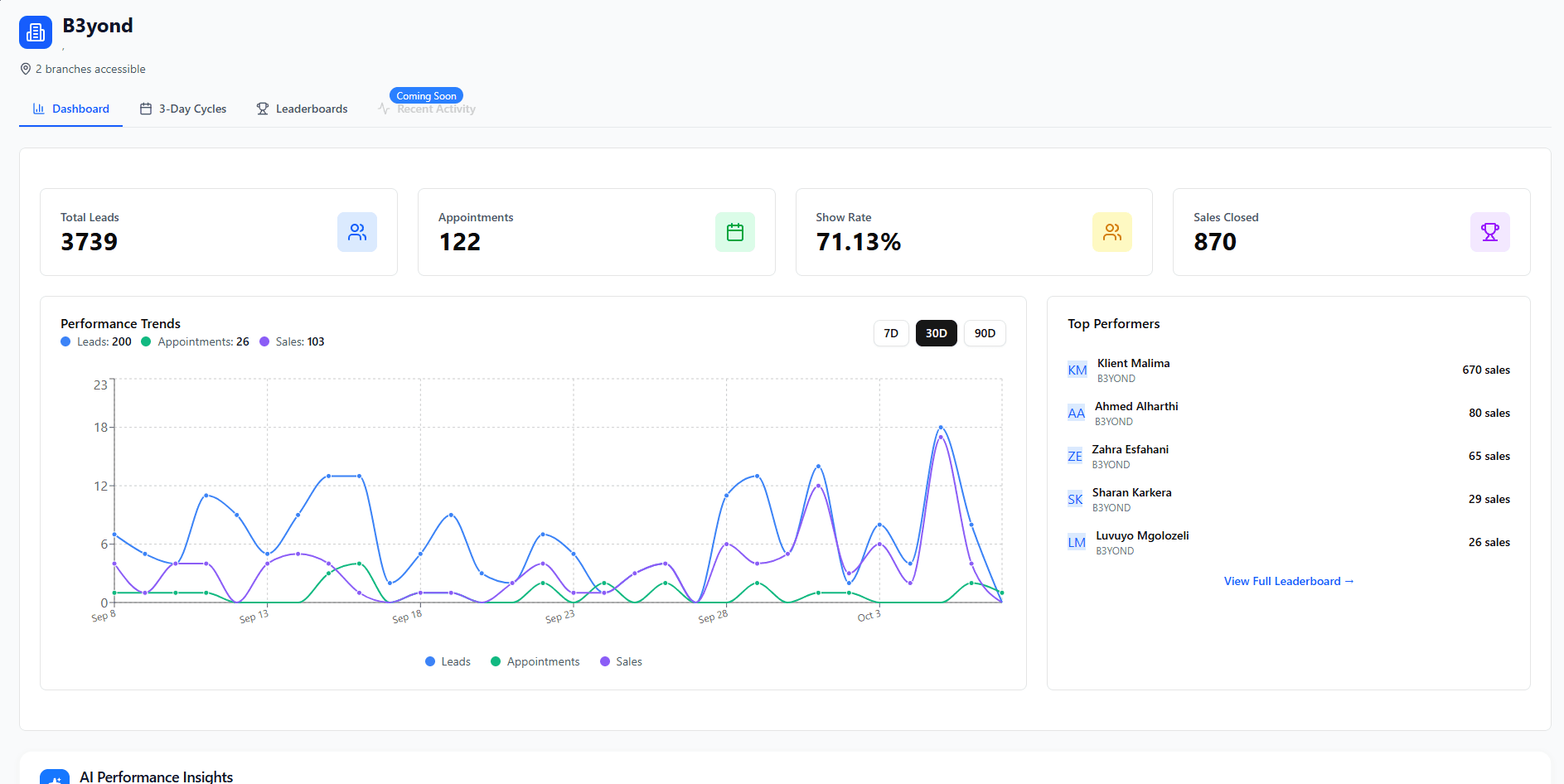 Custom GHL Dashboard & Analytics Platform
